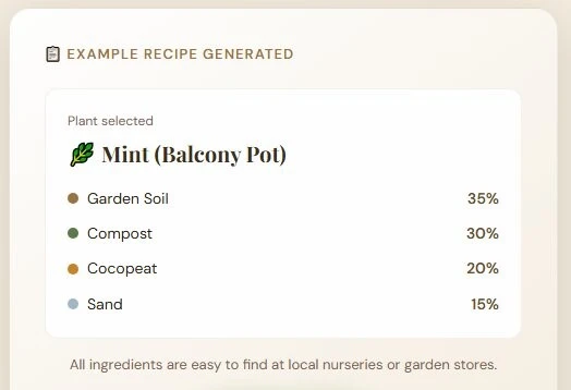 Soil mix ratio for plants example showing potting mix for mint with garden soil compost cocopeat and sand