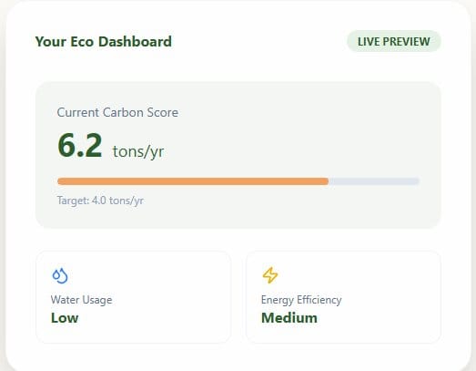 Carbon impact calculator result showing estimated lifestyle carbon emissions and eco insights